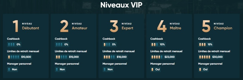 Legend play casino bonus